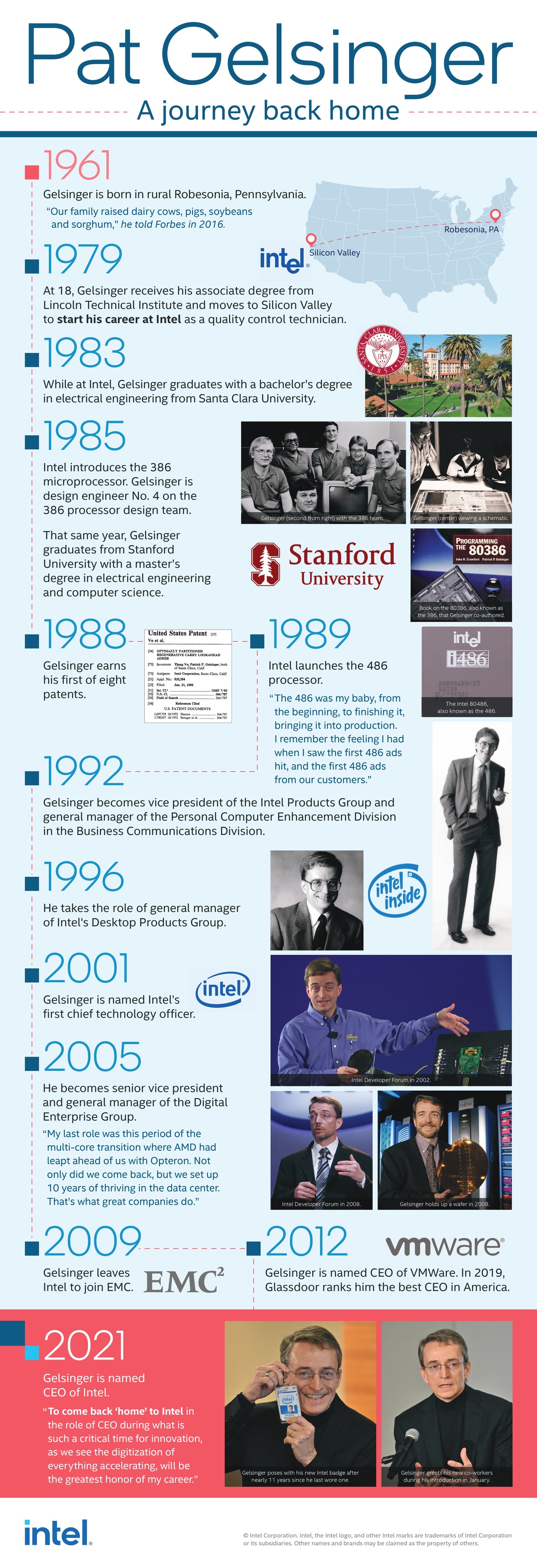 팻 겔싱어 CEO의 경력을 보여주는 인포그래픽 (이미지=인텔)