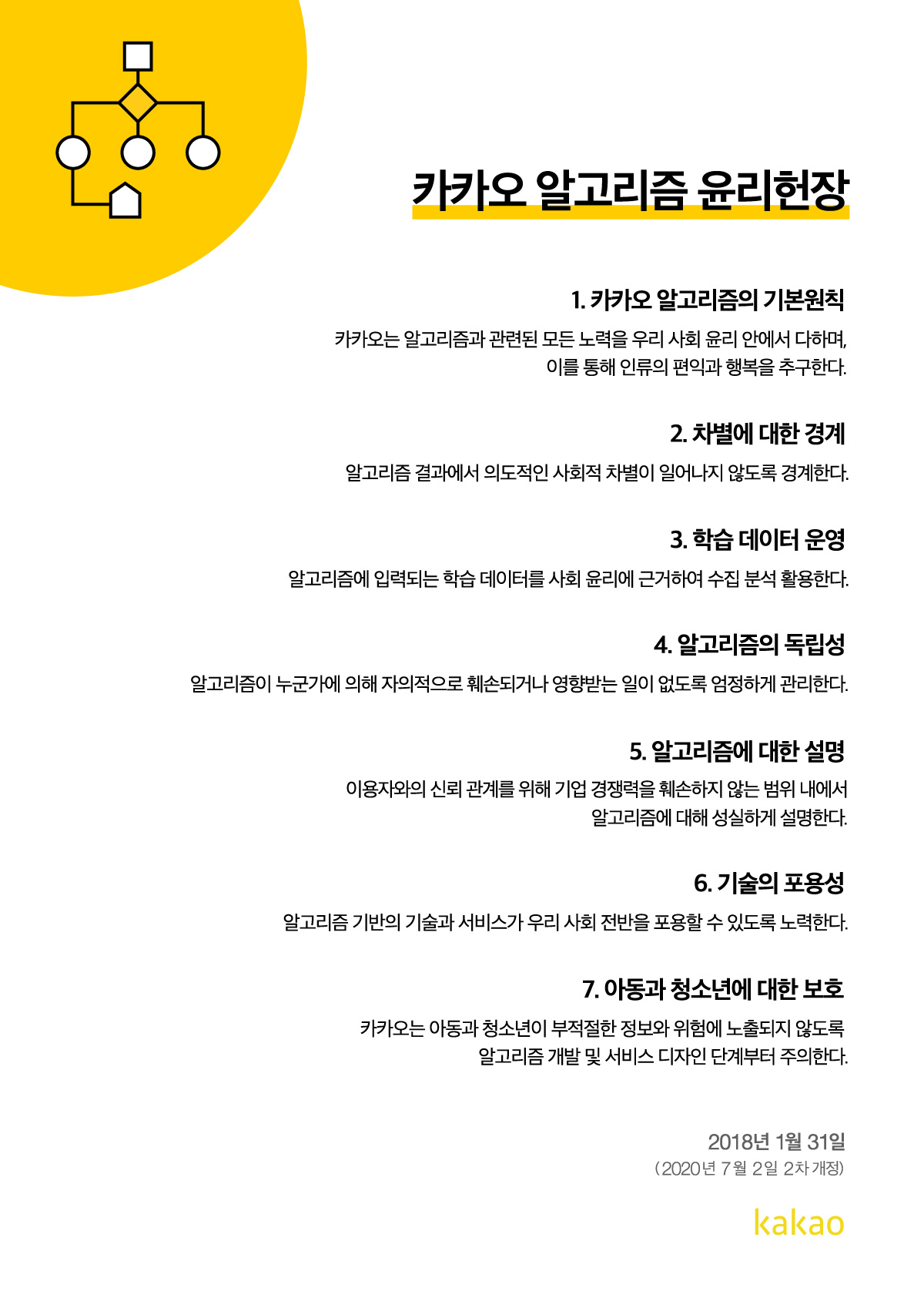 카카오 알고리즘 윤리헌장(사진=카카오)