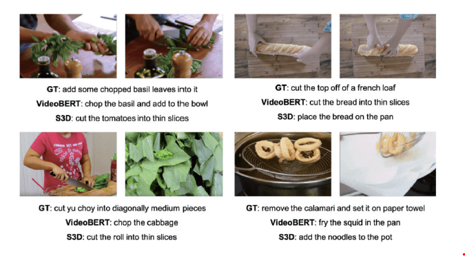 VideoBERT의 캡션 생성 예시. (사진=정보통신기획평가원(IITP) '인공지능 기술 청사진 2030')