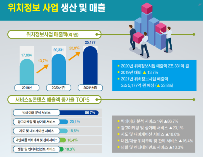 (사진=방송통신위원회, 한국인터넷진흥원의 `2020년 국내 위치정보 산업 실태조사` 보고서)
