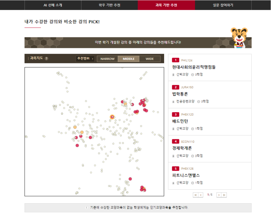 과목 지도와 추천 과목들.(사진=고려대 디지털정보처)