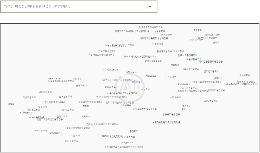 제2전공 지도. (사진=고려대 디지털정보처)