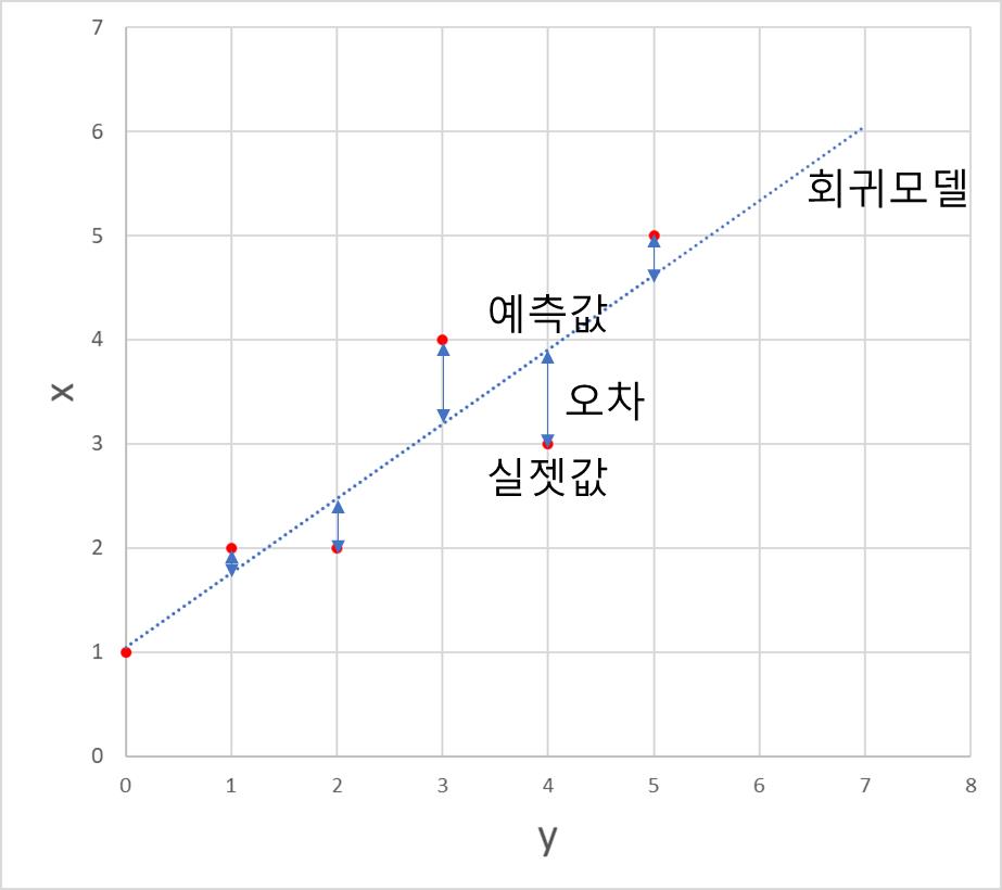 (그래프=위키피디아)