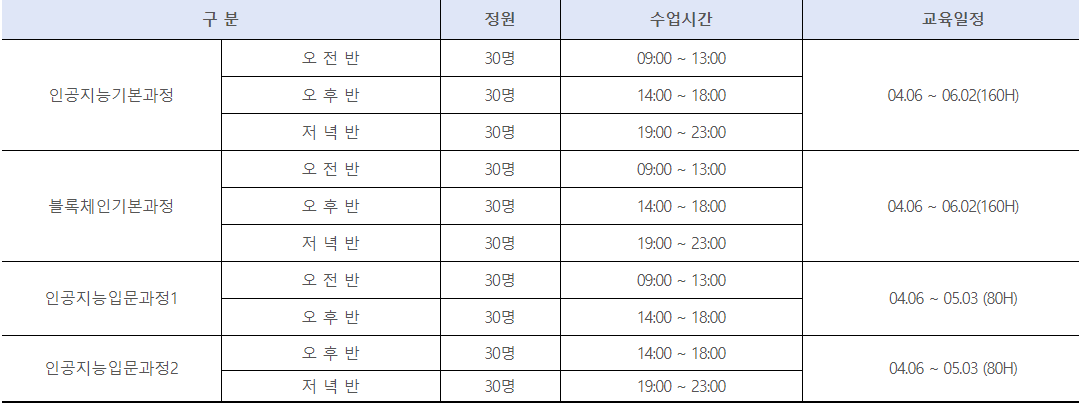 ICT 이노베이션 AI·블록체인 교육 시간표. (사진=광주정보문화산업진흥원 홈페이지).