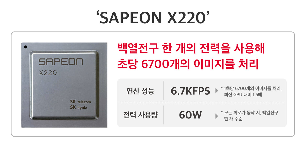 사피온 X220의 성능 (자료=SKT)