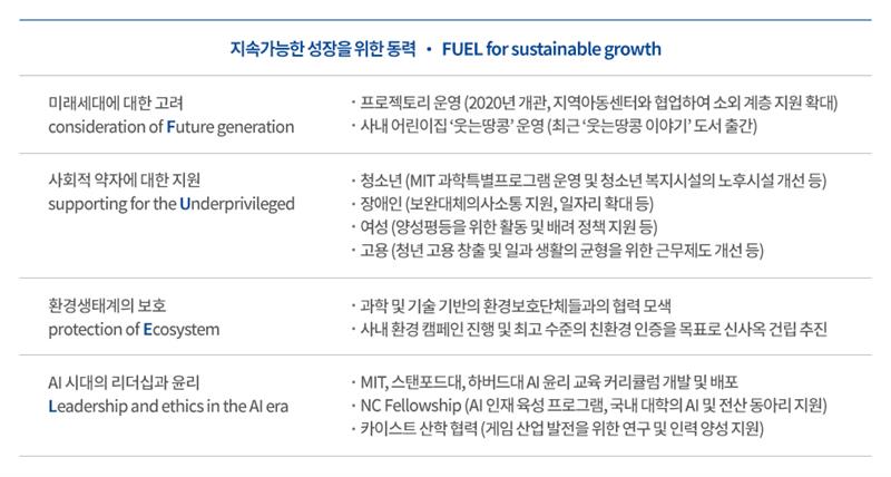 엔씨소프트 ESG 경영위원회 4대 핵심 사업 내용(표=엔씨소프트)