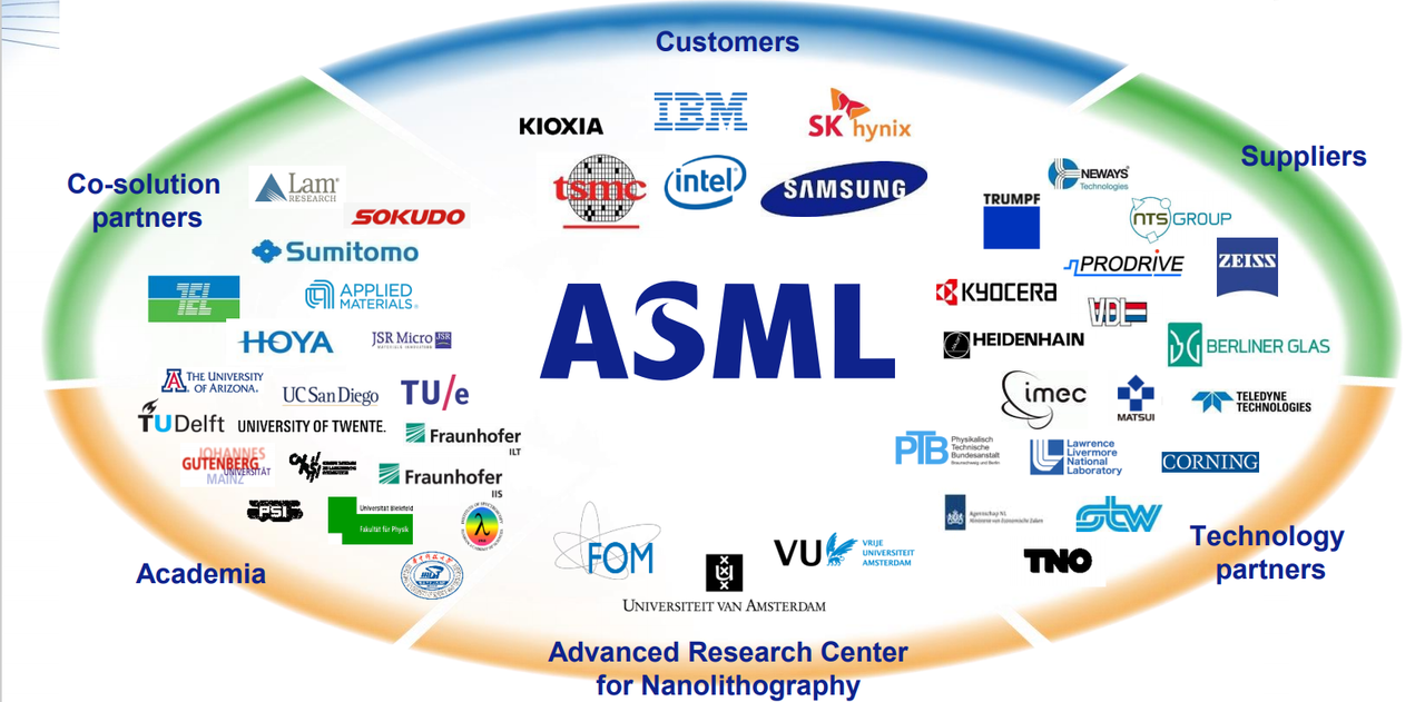 ASML 고객사로는 삼성전자, SK하이닉스 등 국내 기업이 있지만, 소재·부품·장비 공급사로는 아직 한국 기업이 없는 것으로 파악됐다. (사진 : ASML)