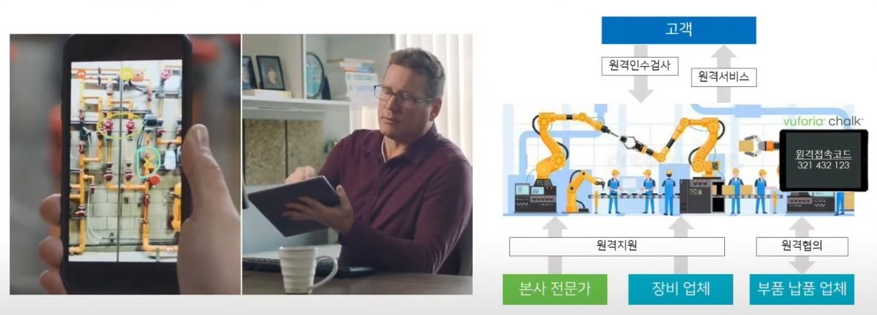 AR 기술은 제조업에서 원격으로 기술을 설명하는 데 주로 사용되고 있다. 장비가 고장났을 때 담당자가 직접 방문하지 않고 원격으로 빠르게 수리할 수 있어 효과가 좋다고 평가된다.