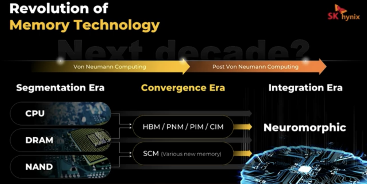 이석희 SK하이닉스 CEO는 "미래 반도체는 메모리와 CPU, 스토리지가 결합하는 컨버전스 모델로 발전할 것"이라고 말했다. (사진=SK하이닉스)