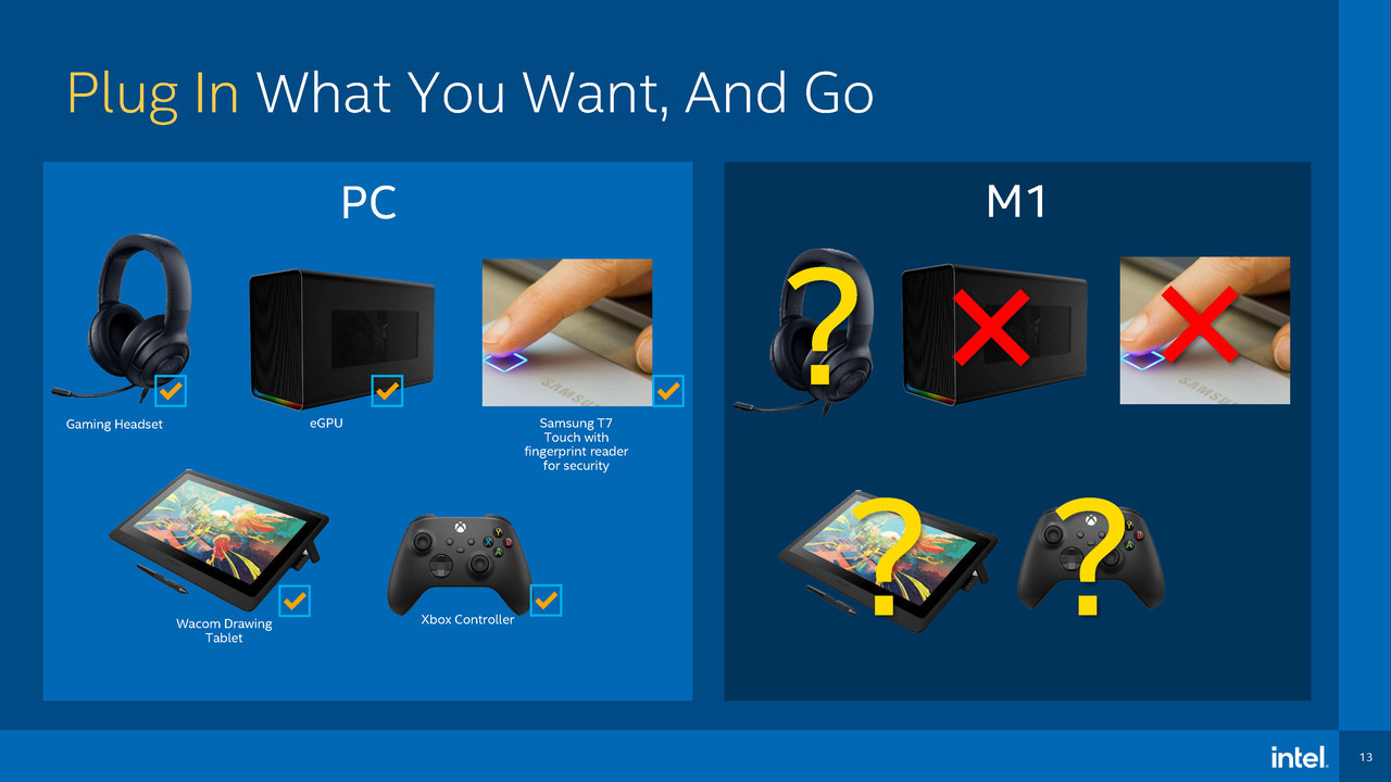인텔 PC는 할 수 있지만 애플 맥북으로는 할 수 없는 애플리케이션을 비교하며, 인텔이 애플을 직접 저격했다. (자료=인텔)