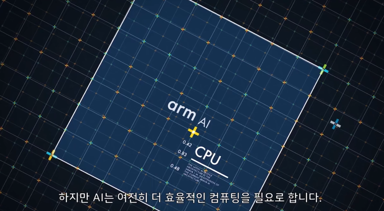 AI에 요구되는 컴퓨팅 성능이 높아지고 있다. (이미지=Arm)