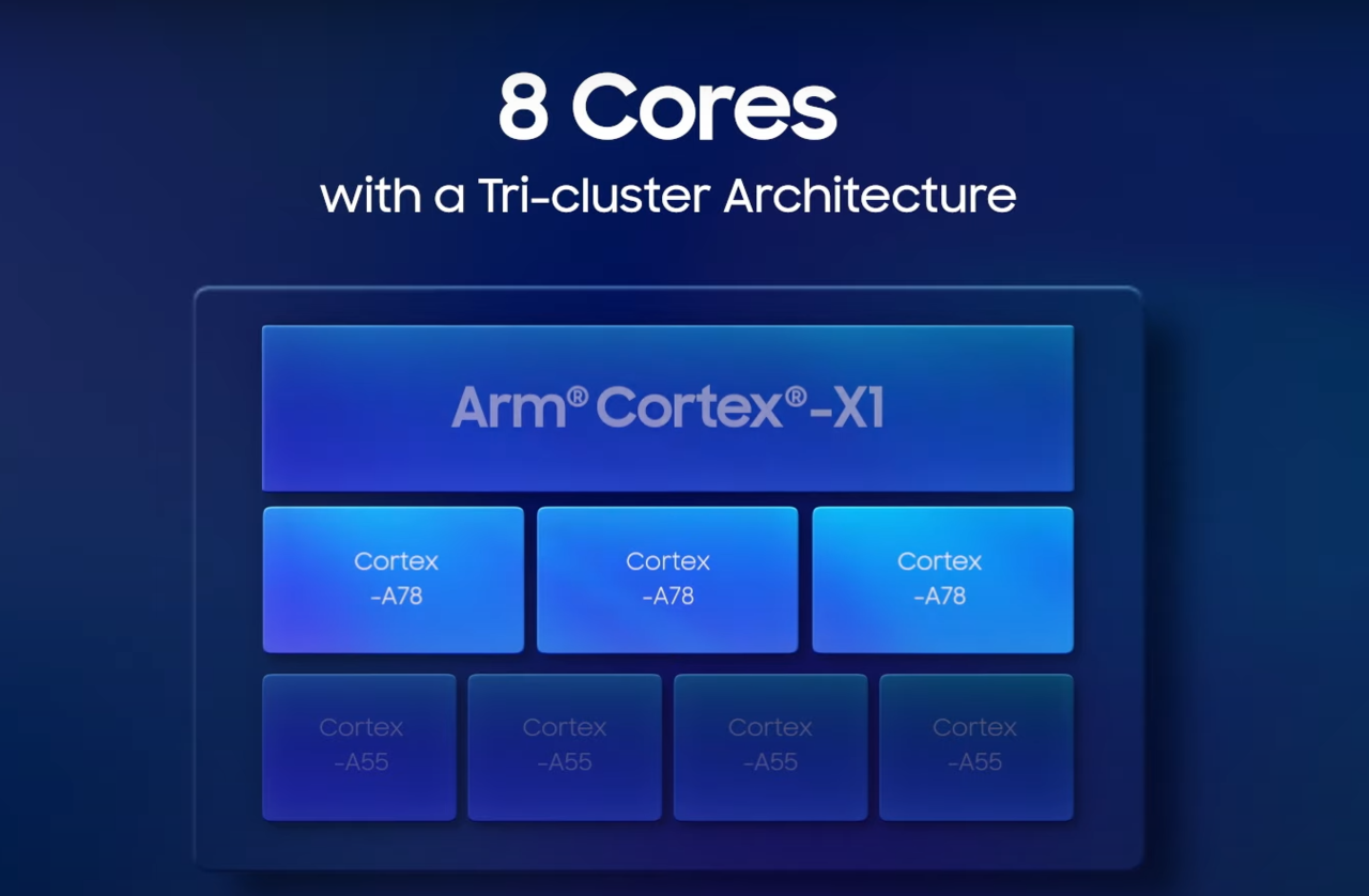 엑시노스 2100과 스냅드래곤 888은 똑같은 Arm 코어 CPU를 사용한다. (사진=삼성 유튜브 캡처)