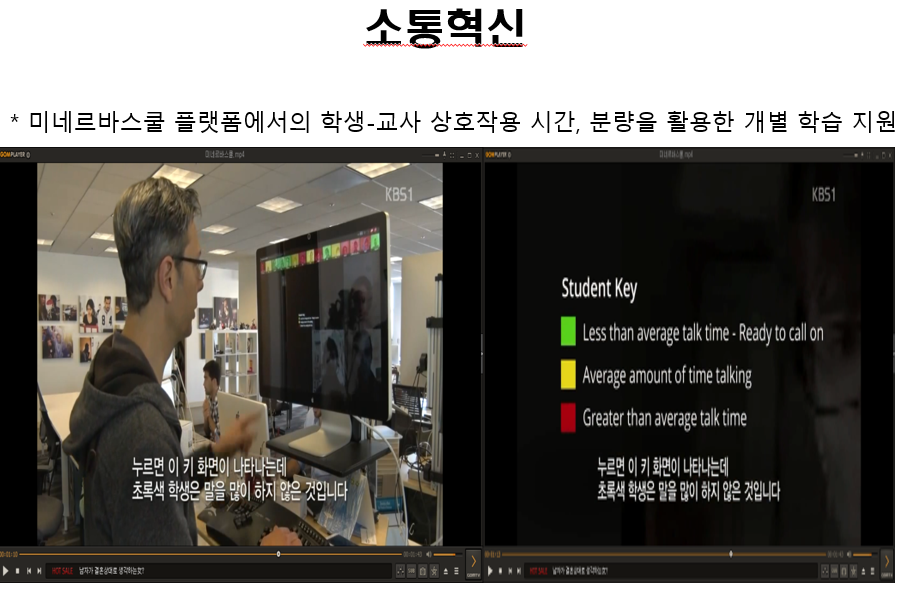 장상현 본부장이 소개한 AI 플랫폼 소통 혁신 사례. 미네르바 스쿨이 교육에 적용한 AI 플랫폼에서 소통을 많이 하는 학생은 빨간색, 말을 하지 않는 학생은 초록색, 평균적으로 하는 학생은 노란색으로 표시되고 있다. 소통의 정도를 AI로  분석해 실시간 교수가 확인할 수 있고, 성적과 연결하고 있다. 