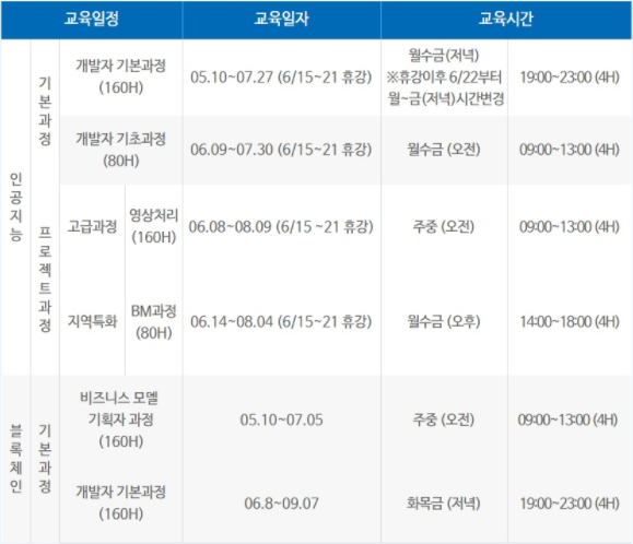 전남 ICT 이노베이션스퀘어 인공지능(AI) & 블록체인 2기 교육 과정.