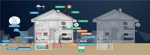 부산 스마트빌리지 개념. (사진=부산시 제공).