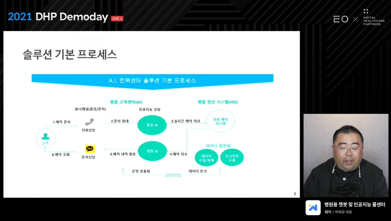 웨저 솔루션 프로세스를 설명 중인 웨저 박해유 대표(사진=유튜브 행사 캡처) 