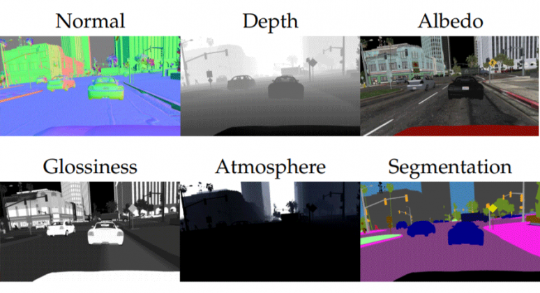 G-버퍼는 게임 속 각각의 장면을 프레임별로 나누어 렌더링 프로세스에 사용한다. (사진=intel-isl.github).  