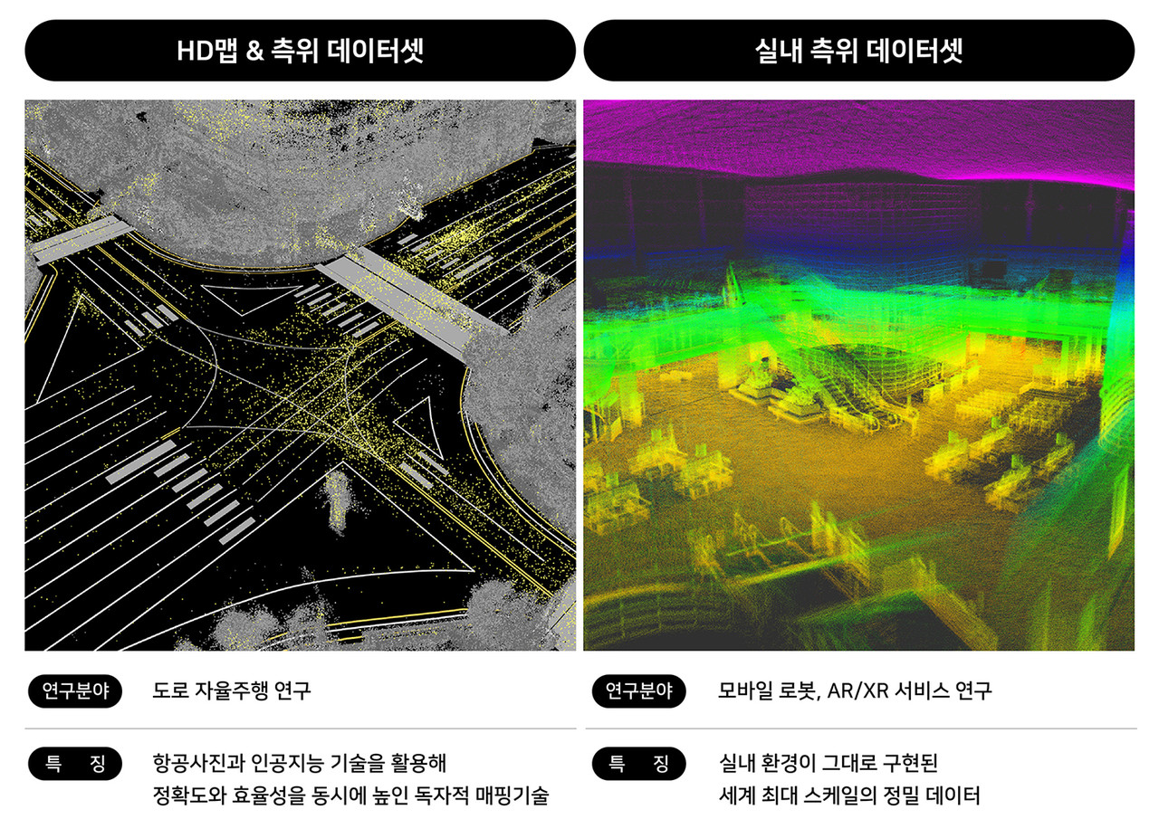 네이버랩스 오픈데이터셋 내 데이터 주요 특징(사진=네이버)