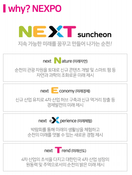 오는 10월 16일부터 20일까지 5일간 순천 4차산업혁명박람회 'NEXPO in 순천'의 넥스포에 담긴 의미. (사진=순천시 제공).