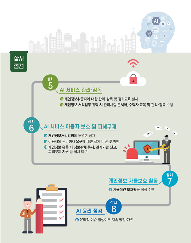 (사진=개인정보보호위원회)