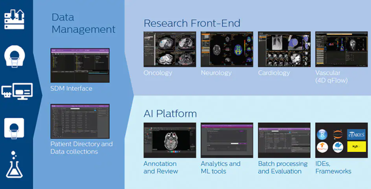 필립스 인텔리 스페이스 의료 AI 연구(사진=필립스 홈페이지)