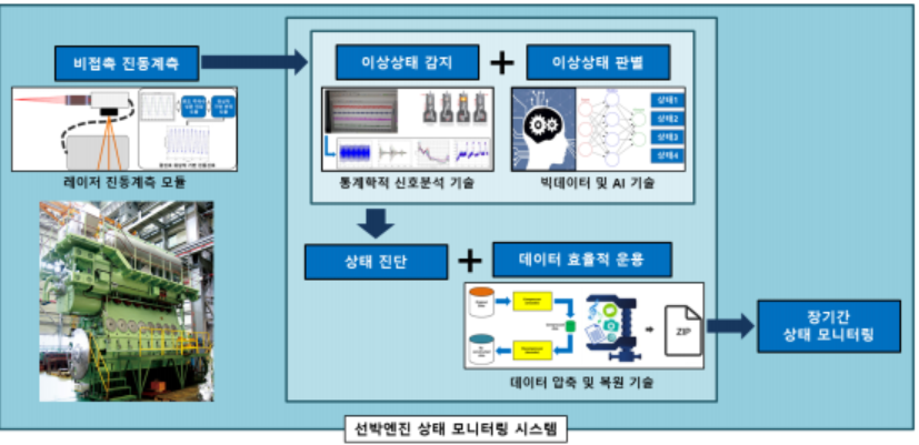 한국광기술원 지능형광IoT센터가 최근 개발한 라이다(LIDAR) '선박 이탈 감지장치 모니터링 시스템. (자료=한국광기술원 지능형광IoT센터).
