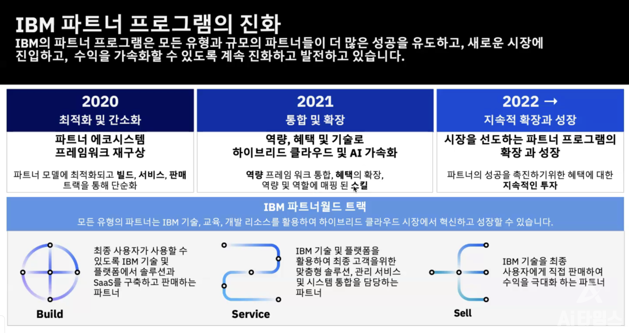 원성식 한국IBM 대표는 IBM 솔루션 구현(build), 서비스(service) 및 판매(sell) 활동을 지원한다고 밝혔다. (사진=IBM 미디어세션 캡쳐)