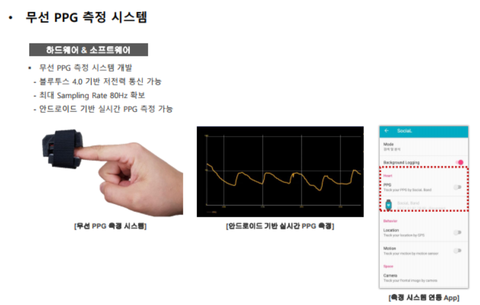 감성텍이 개발한 무선 PPG 측정 시스템. (사진=감성텍 제공).
