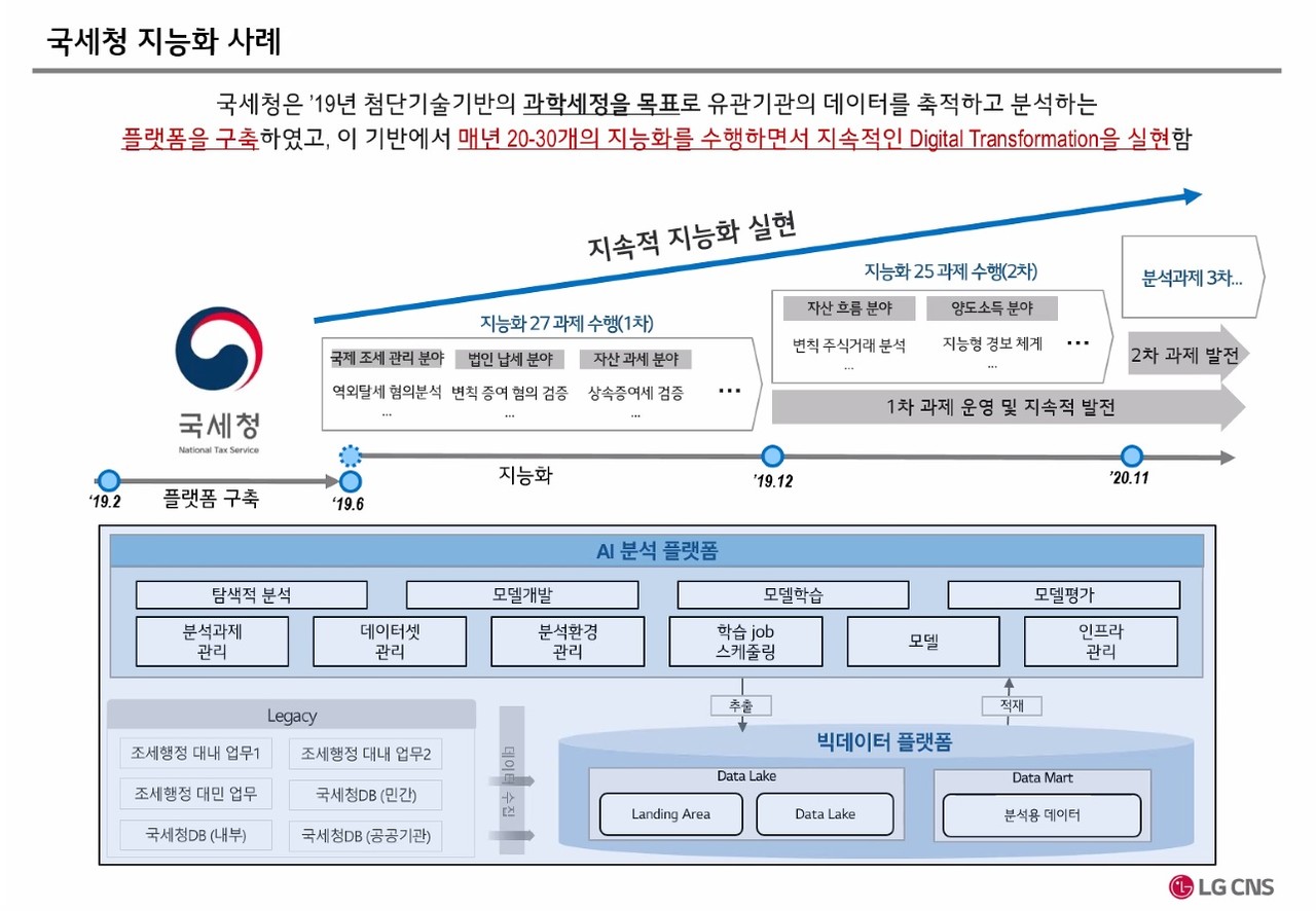국세청 빅데이터 분석 플랫폼 사업 계획도(사진=행사캡처)