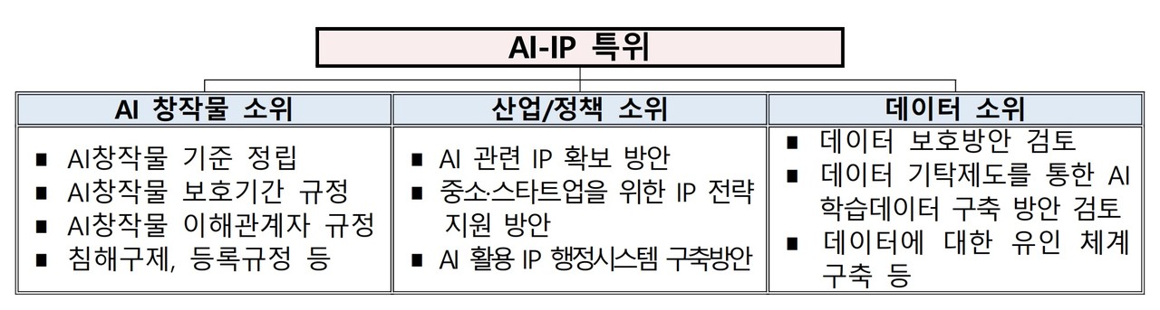 (표=과기정통부)