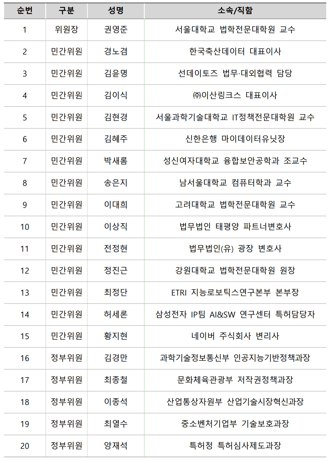 특위 2기 위원 20명 명단(표=과기정통부)