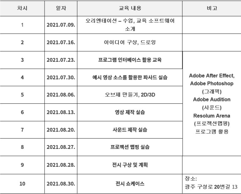 2021년도 미디어아트 전문가 양성 프로젝트 ‘Debut’ 세부 커리큘럼. (사진=휴먼케어 지능형 문화예술콘텐츠의 디자인융합인재 양성 교육연구단 홈페이지).