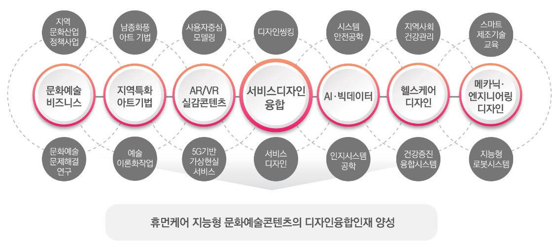 교육단 구성. (사진=).