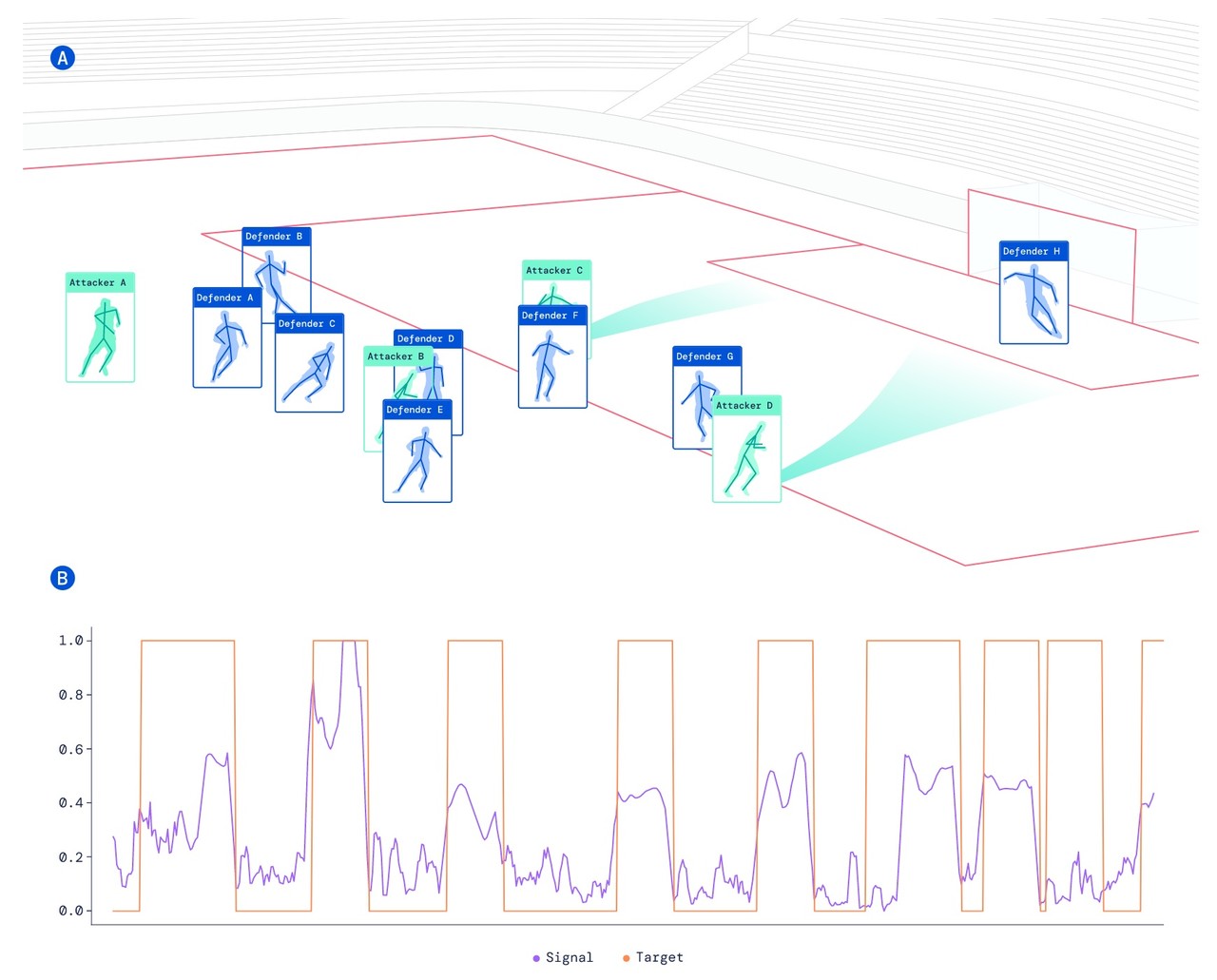 (사진=딥마인드 공식블로그)