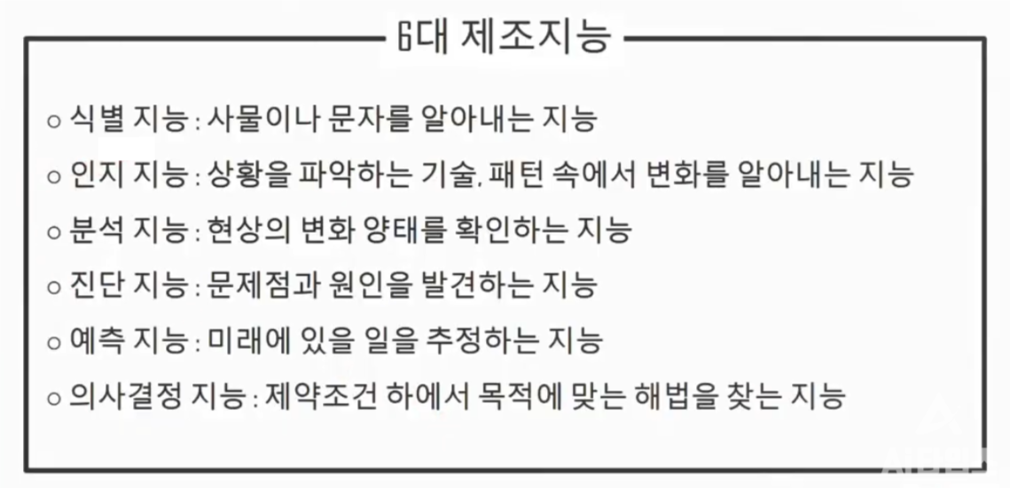 제조지능은 특성에 따라 6개로 구분할 수 있다. (사진=제조지능컨퍼런스 캡쳐)