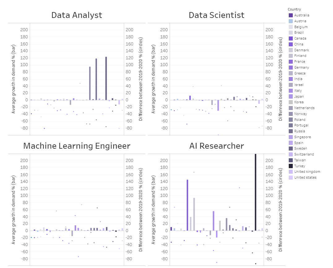 ‘2020 세계 AI 인재’ 보고서(사진=엘리먼트 AI 홈페이지)