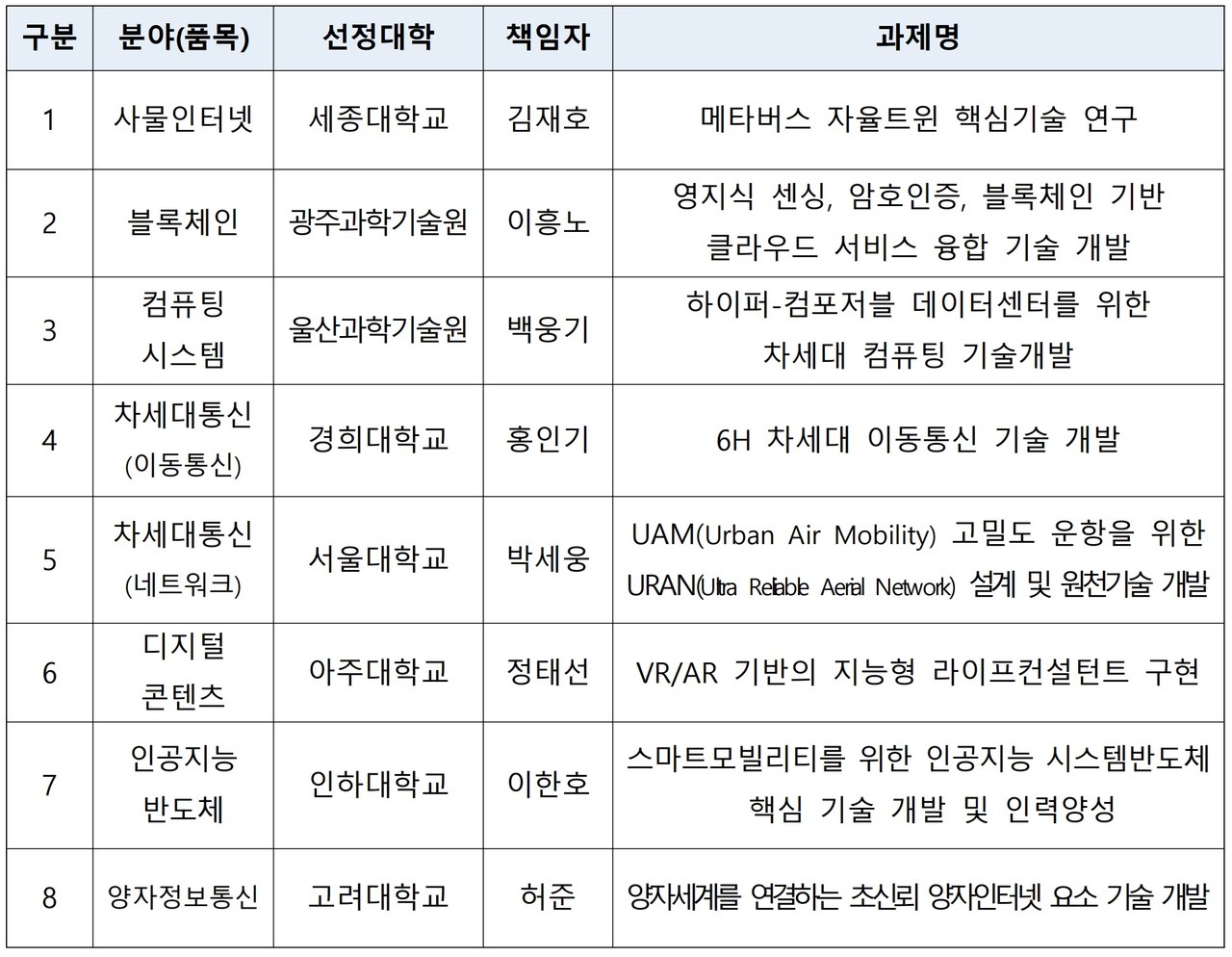 (표=과기정통부)