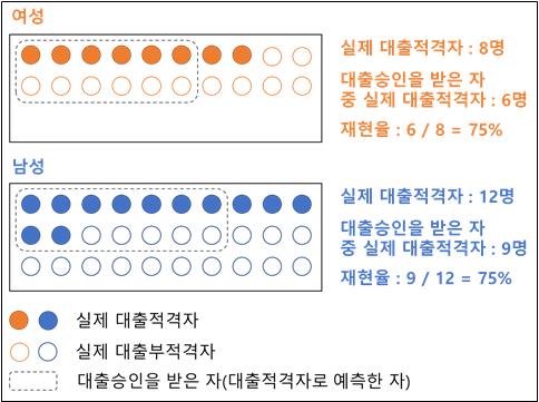 기회의 균등 기준 적용 사례(출처=마경태 변호사)