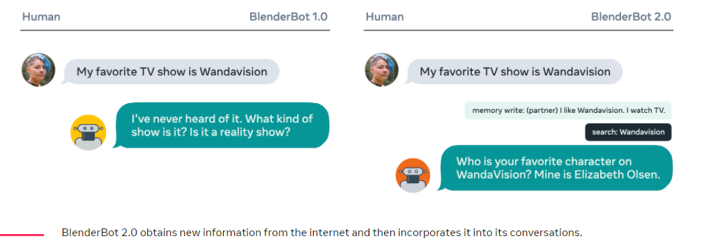블렌더봇 2.0은 실시간 인터넷 검색을 통해 상대방의 질문에 답한다. (사진=Facebook AI 블로그)