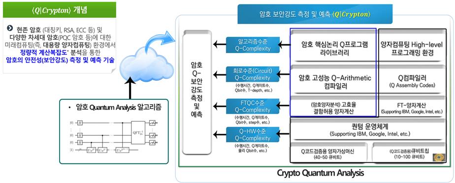 큐 크립톤 개념도(사진=ETRI)