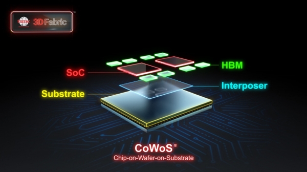 TSMC의 CoWoS 패키징 기술은 기존 패키징보다 실장 면적이 줄고 칩 간 연결을 빠르게 할 수 있다. (사진=TSMC)