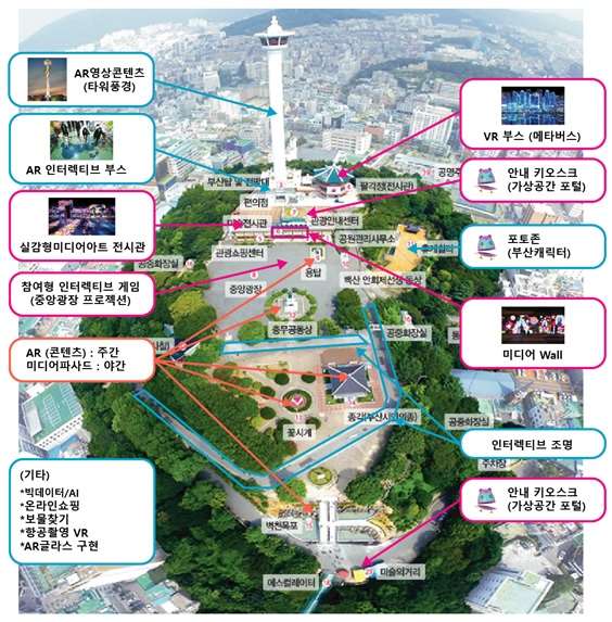 부산광역시는 첨단 기술을 이용해 용두산 공원을 새롭게 바꾸겠다는 방침이다. (사진=부산광역시 제공). 