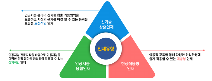 GIST AI 융합대학 인재상. (자료=지스트 제공).