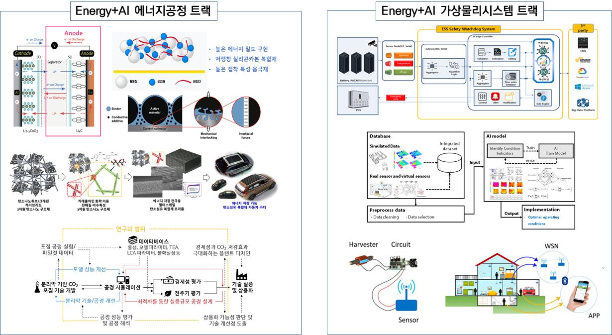 전남대학교는 과학기술정보통신부와 광주광역시가 주관한 인공지능(AI) 융합대학 지원사업의 ‘AI+에너지’ 분야에 선정됐다. (자료=전남대학교 제공).