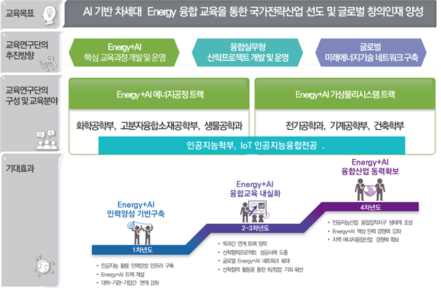 (자료=전남대학교 제공).