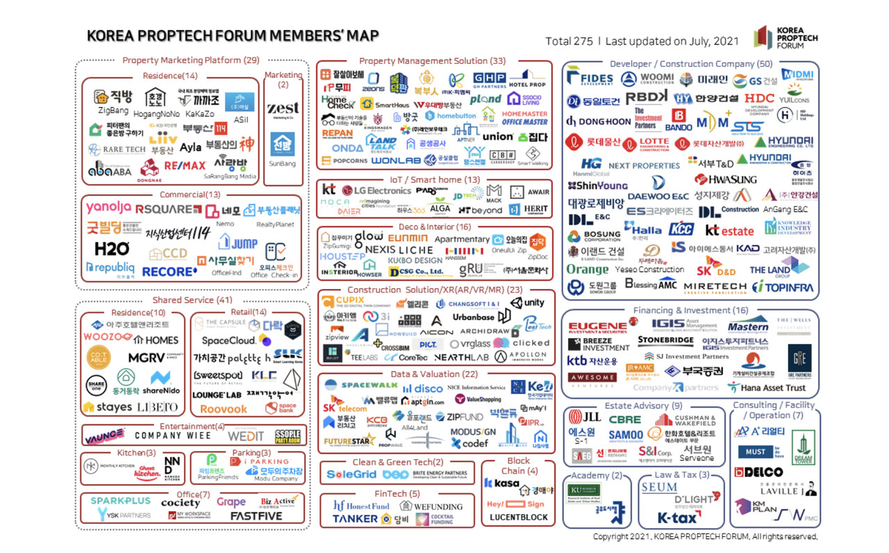한국프롭테크포럼은 IT, 테크, 부동산을 아울러 275개 기업과 함께 운영하고 있다. (사진=한국프롭테크포럼)