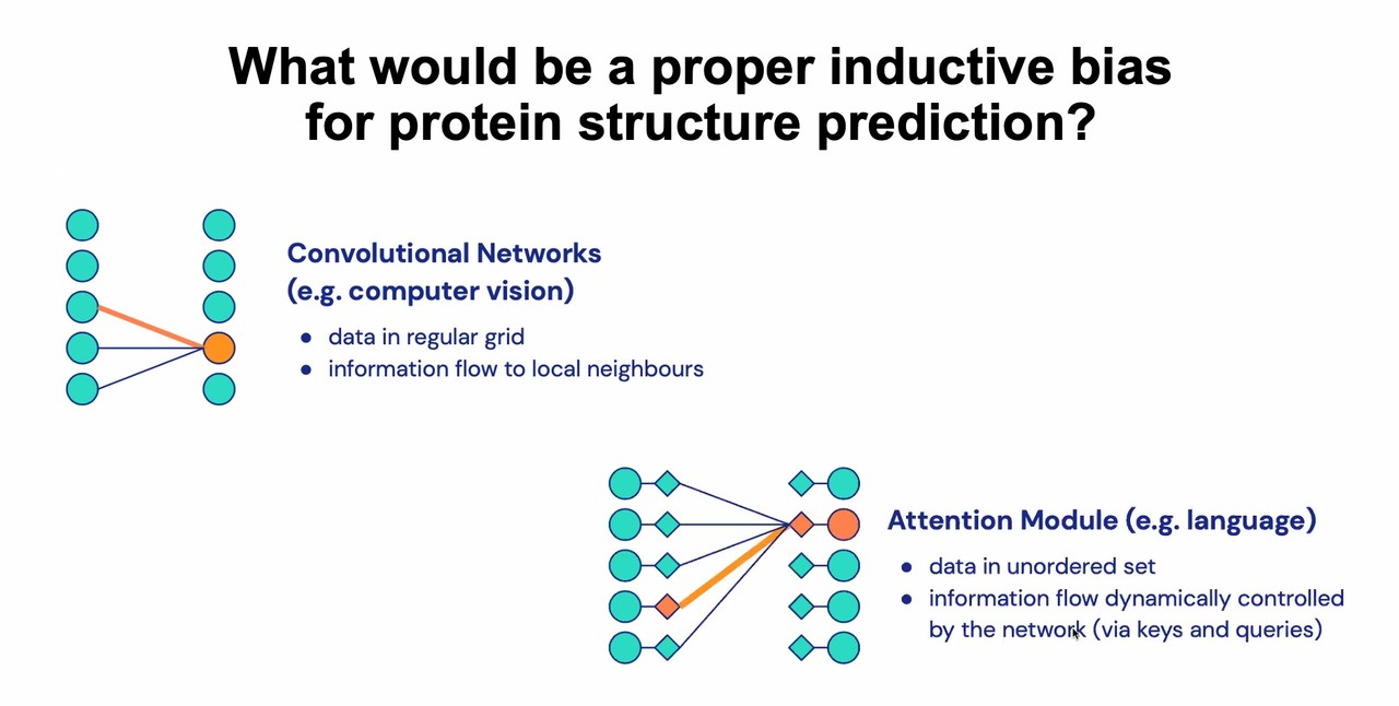 CNN과 어텐션 특징 차이(사진=행사 캡처)