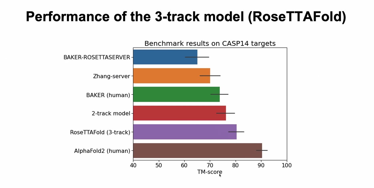 로제타폴드 최종 성능(사진=행사 캡처)