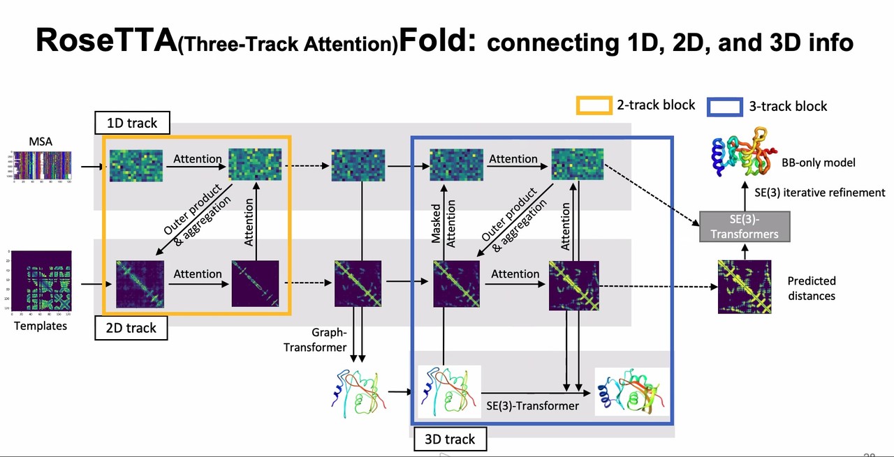 3D 구조 관련 과정을 앞으로 가져온 모습(사진=행사 캡처)