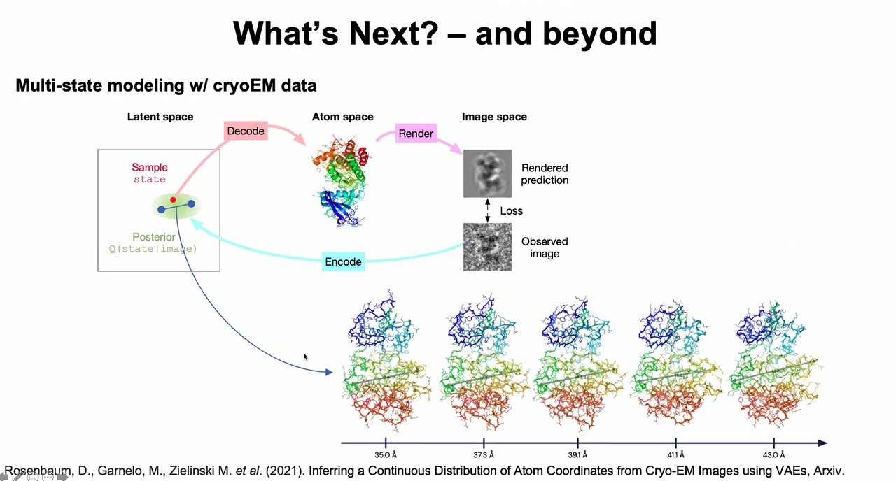 cryoEM 데이터 활용을 통한 단백질 멀티스테이트 구조 예측 과정(사진=행사 캡처)